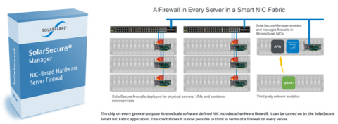 SolarSecure Topology

The image shows a topology of a data center environment with a firewall on every server. (Photo: Business Wire)