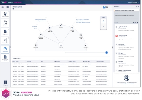 Introducing the Digital Guardian Analytics & Reporting Cloud (Photo: Business Wire)