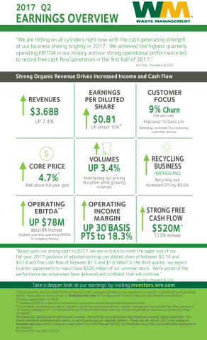 2017 Q2 Earnings Overview (Graphic: Business Wire)