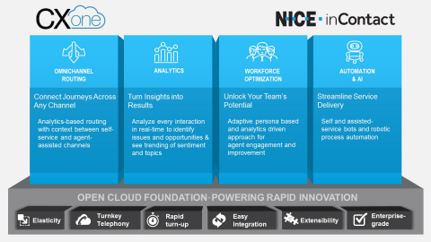 Nice Incontact Studio NICE inContact Introduces CXone – the World’s No. 1 Cloud Customer ...
