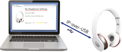 Configuring USB devices with a web browser