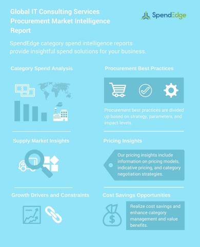 SpendEdge announces the release of their 'Global IT Consulting Services Procurement Market Intelligence Report' (Graphic: Business Wire)