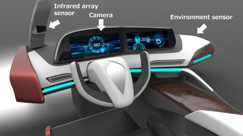 Photo 5: Image of a drowsiness-control system installed in a dashboard (Graphic: Business Wire)