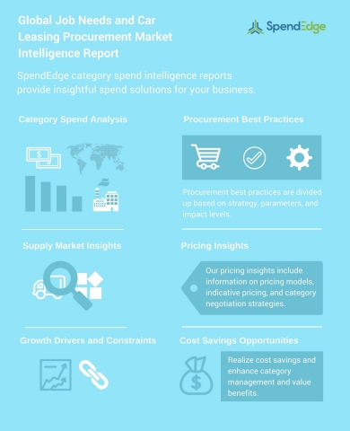 SpendEdge has announced the release of their 'Global Job Needs and Car Leasing Procurement Intelligence Report'. (Graphic: Business Wire)