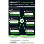 New Absolute 7 Platform Extends Endpoint Visibility and Control, Enabling Enterprises to See, Manage and Secure Every Endpoint, Everywhere (Graphic: Business Wire)