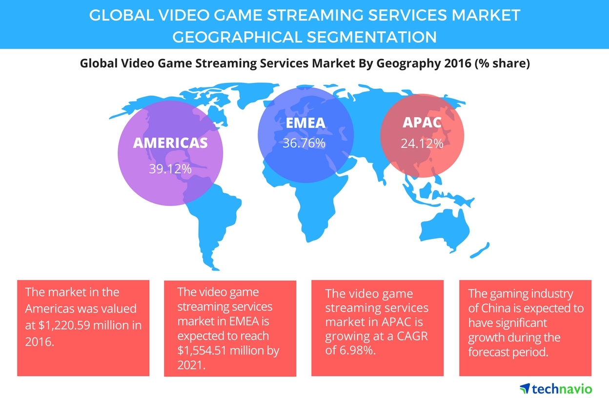 The Global Games Market 2017, Per Region & Segment