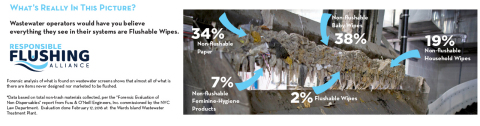 What’s Really in This Picture? Forensic Evaluation of Non-Dispersables (Photo: Business Wire)