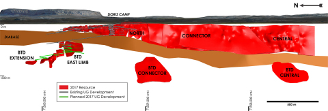 Figure 4: Doris Deposit Longitudinal Section.