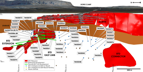 Figure 5: Doris BTD Diamond Drilling Longitudinal Section.