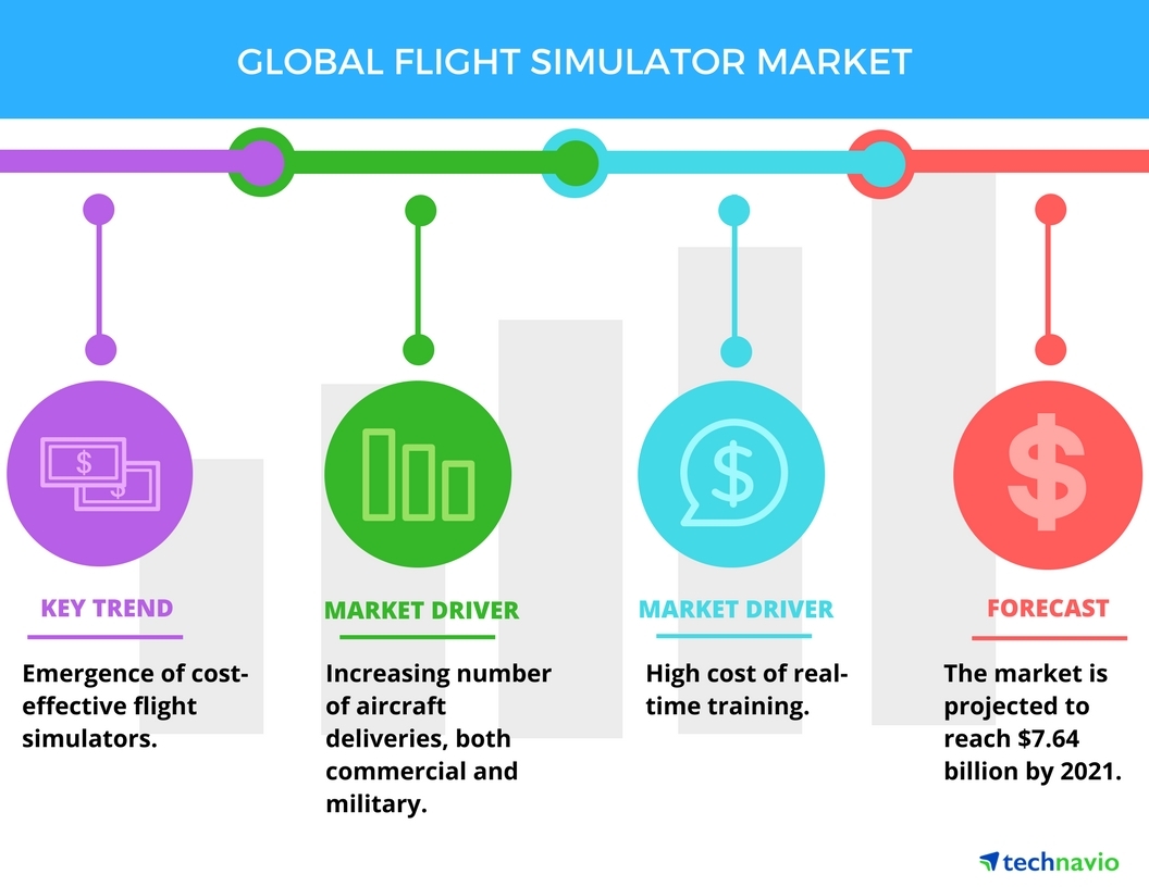 High-Fidelity Flight Simulators Best for the Most Challenging Pilot Tasks -  Modern Military Training