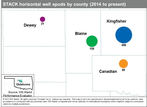 Oklahoma STACK horizontal well spuds by county (2014 to present) (Source: IHS Markit)