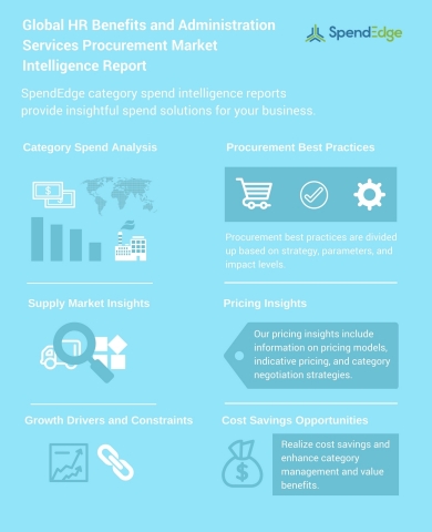 SpendEdge has announced the release of their 'HR Benefits and Administration Services Procurement Market Intelligence Report'. (Graphic: Business Wire)