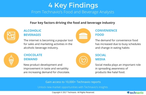 Technavio has published a new report on the global dairy processing equipment market from 2017-2021. (Graphic: Business Wire)