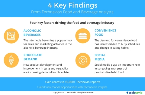 Technavio has published a new report on the global non-alcoholic beverage packaging market from 2017-2021. (Graphic: Business Wire)
