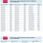 The full list of affected products for the recall correction of Zenith Alpha™ Thoracic Endovascular Graft and removal of specific sizes from the market.