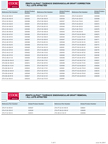 The full list of affected products for the recall correction of Zenith Alpha™ Thoracic Endovascular Graft and removal of specific sizes from the market.