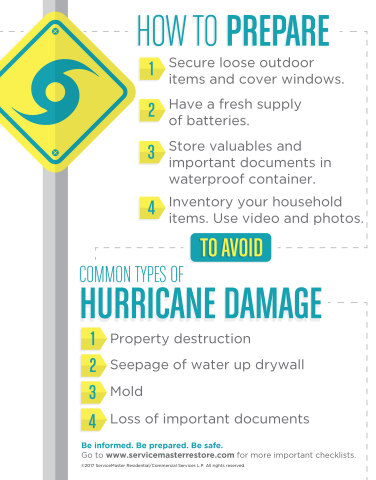 ServiceMaster Restore Experts Urge Preparedness as #Harvey Bears Down ...