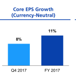 P&G Details Transformation's Strong Results in Shareholder Letter, 2017-10-10, Brand Packaging