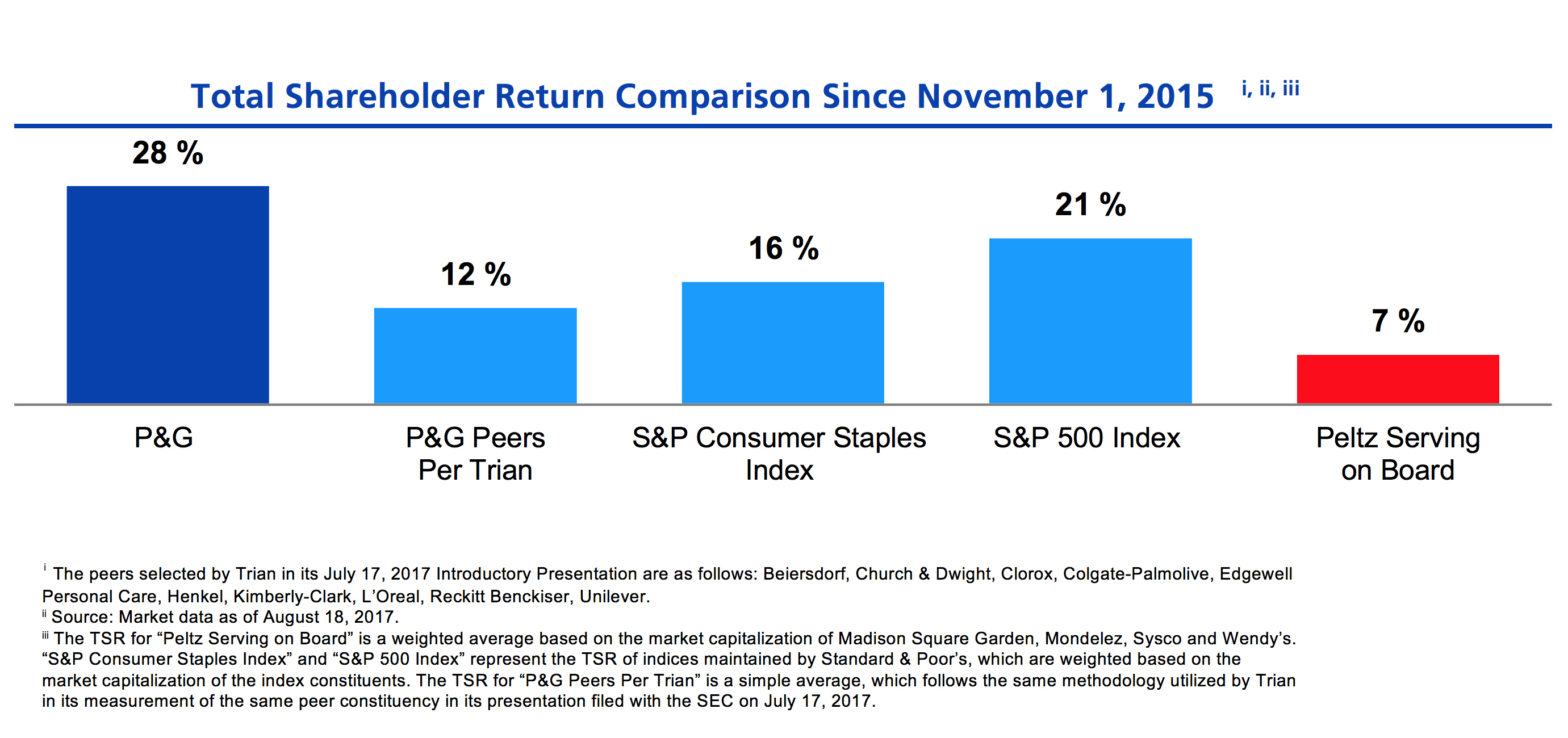 https://mms.businesswire.com/media/20170828005265/en/608751/5/TSRchart.jpg