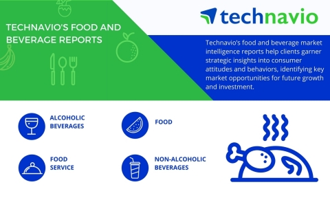 Technavio has published a new report on the global craft spirits market from 2017-2021.