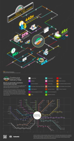 Get Your Continuous Delivery Tools on Track (Graphic: Business Wire)