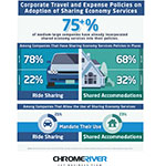 Chrome River Technologies Shared Economy Services Infographic