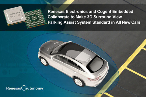Renesas Electronics and Cogent Embedded 3D Surround View Parking Assist System (Photo: Business Wire)