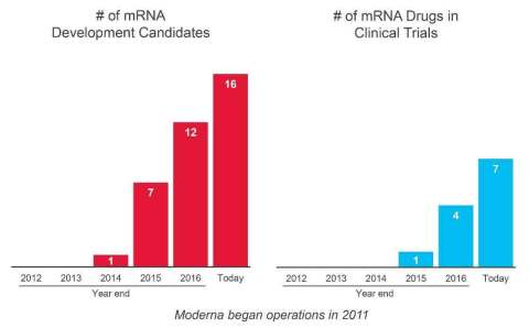Moderna Announces Pipeline and Corporate Update (Graphic: Business Wire)