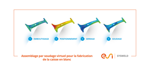 En incorporant les propriétés des composants « tels que fabriqués » à l’atelier de presse, ESI SYSWELD peut simuler l'ensemble de la chaîne d’assemblage et de soudage d’une caisse en blanc, étape par étape (Photo: ESI Group)