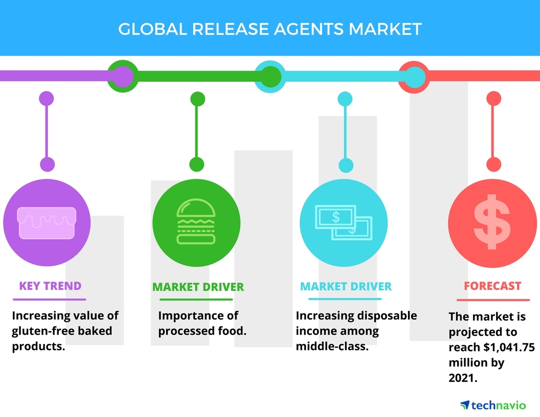 Global Personal Luxury Goods Market 2019-2023, Adoption of Omnichannel  Retailing to Boost Growth, Technavio