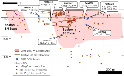 Figure 3 - Boston B3 Zone Longitudinal Section (Graphic: Business Wire)