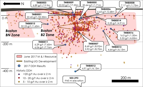 Figure 2 - Boston B2 Zone Longitudinal Section (Graphic: Business Wire)