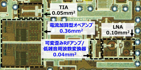 図4：試作した受信回路のチップ写真 （画像：ビジネスワイヤ）