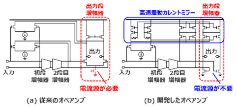 図3：電流加算型オペアンプの構成 （画像：ビジネスワイヤ）