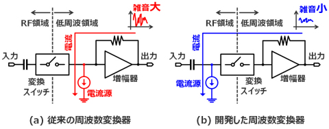 図2：低雑音周波数変換器の構成 （画像：ビジネスワイヤ）