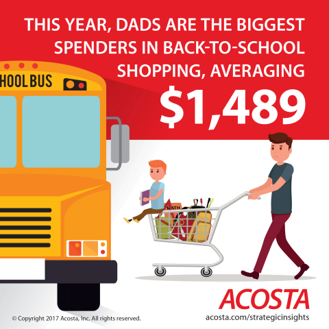 Insights from Acosta's 2017 back-to-school shopper study. (Graphic: Business Wire)