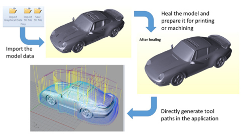 Example workflow combining Spatial’s 3D InterOp and CGM Polyhedra, and ModuleWorks machining engines (Graphic: Business Wire)