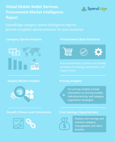 Global Mobile Wallet Services Procurement Market Intelligence Report (Graphic: Business Wire)