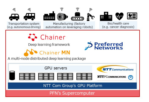 Overview of the private supercomputer (Graphic: Business Wire)