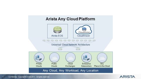 Hybrid Cloud Networking Anywhere (Graphic: Business Wire)
