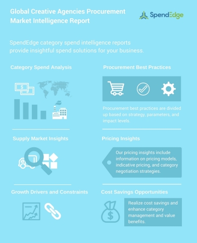 Global Creative Agencies Procurement Market Intelligence Report (Graphic: Business Wire)