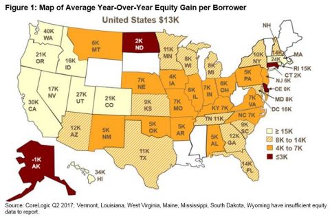 CoreLogic Figure 1: Map of Average Year-Over-Year Equity Gain per Borrower Q2 2017. (Graphic: Business Wire)