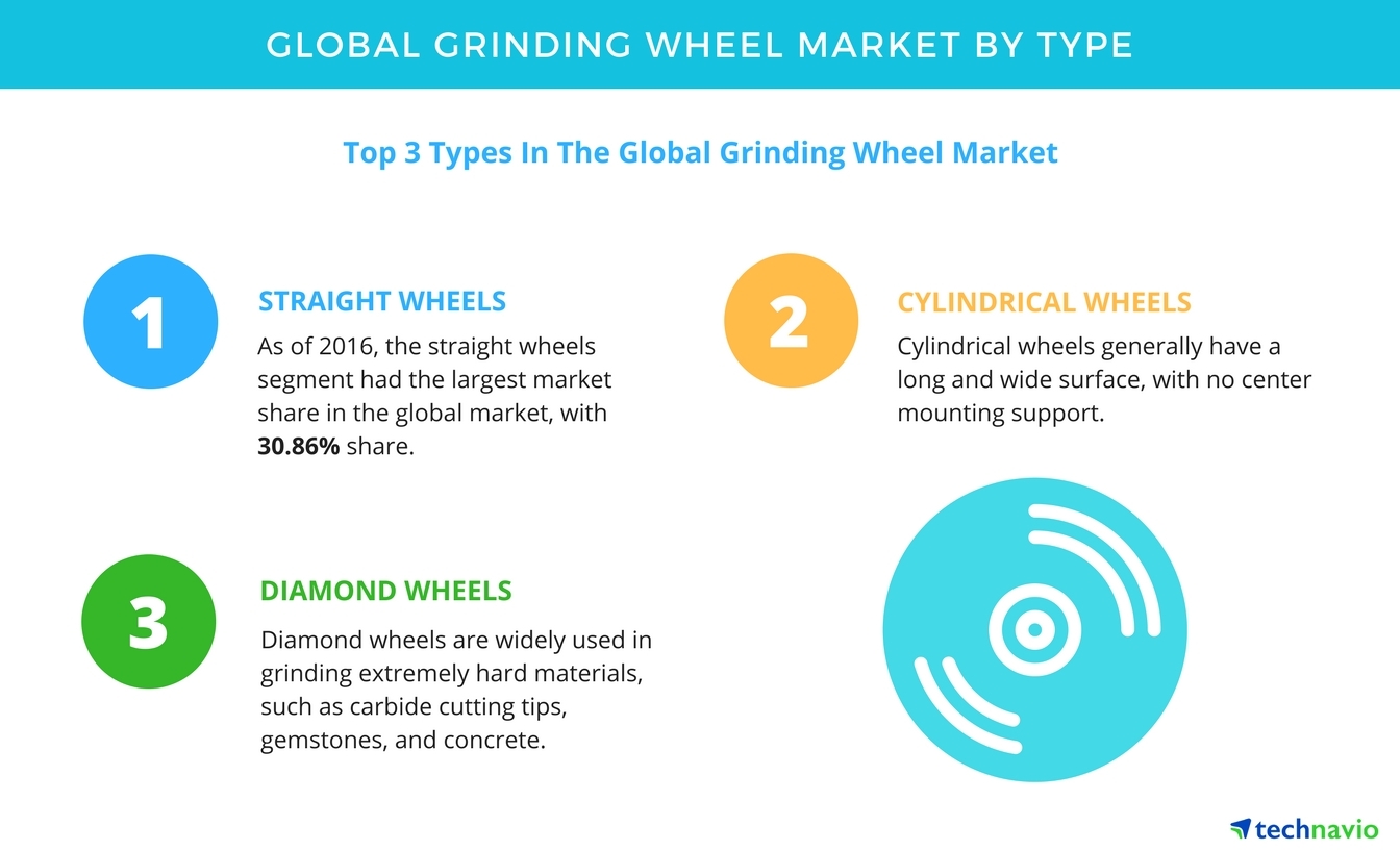 wide grinding wheels