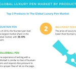 Cross Pens Price Insights: The Luxury Pen Market Breakdown - Dayspring Pens