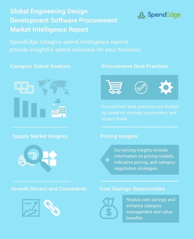 Global Engineering Design Development Software Procurement Market Intelligence Report (Graphic: Business Wire)