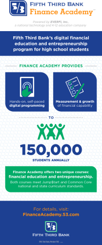 Fifth Third Bank Finance Academy Infographic (Graphic: Business Wire)