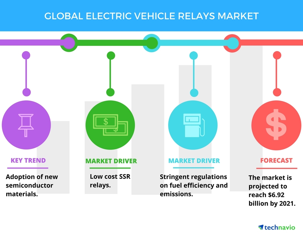 Billion Electric Driver