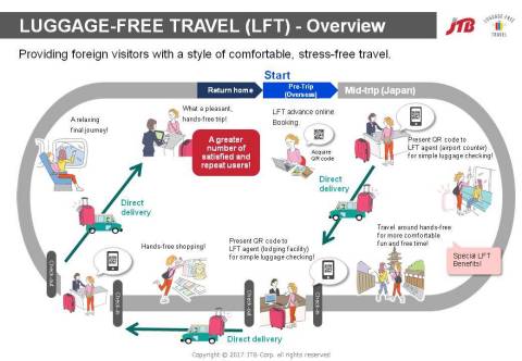 Schematic diagram of service (Graphic: Business Wire)