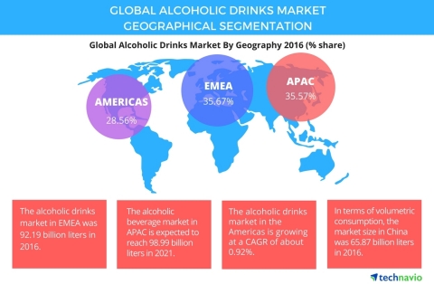 Technavio has published a new report on the global alcoholic drinks market from 2017-2021. (Graphic: Business Wire)