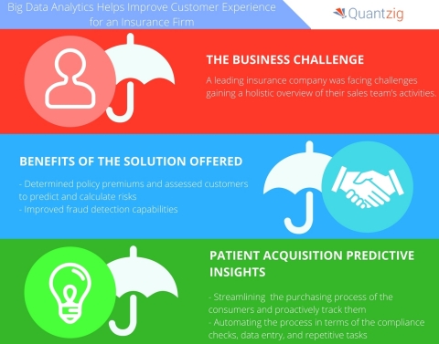 Quantzig’s Client, a Leading Insurance Company, Predicted Risks with ...